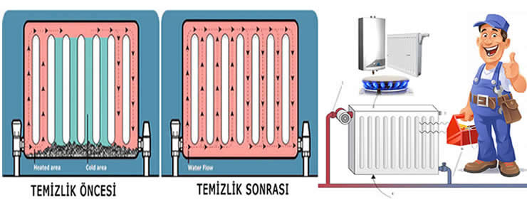 Selçuklu Petek Temizleme Fiyatları